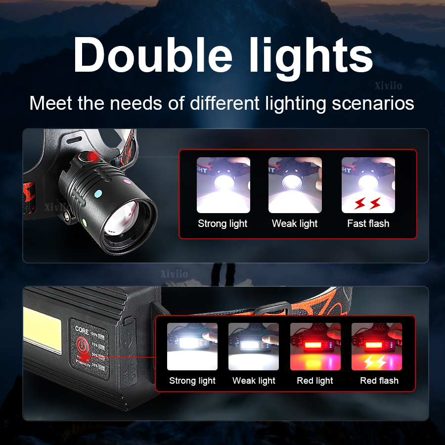 Newest Super Bright High Power - đánh giá và giá Headlamp Tactical Bright
