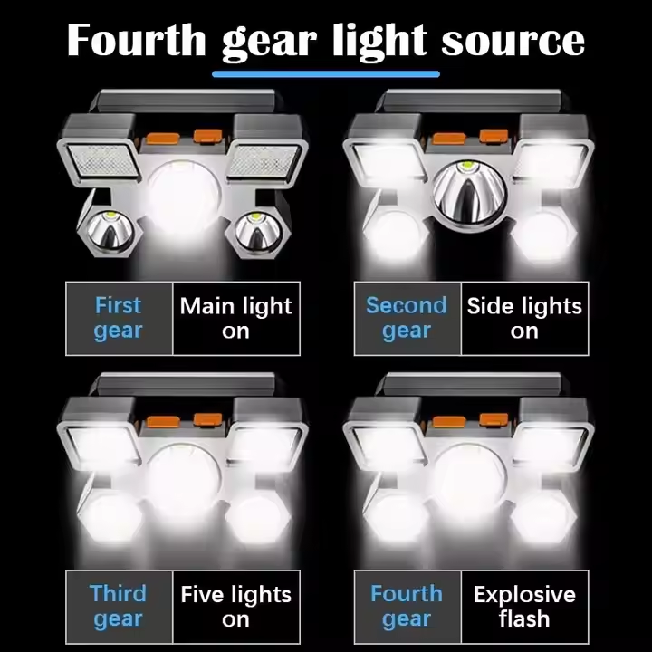Portable High Lumen Utra-Brigh - đánh giá và giá Headlamp Tactical Bright