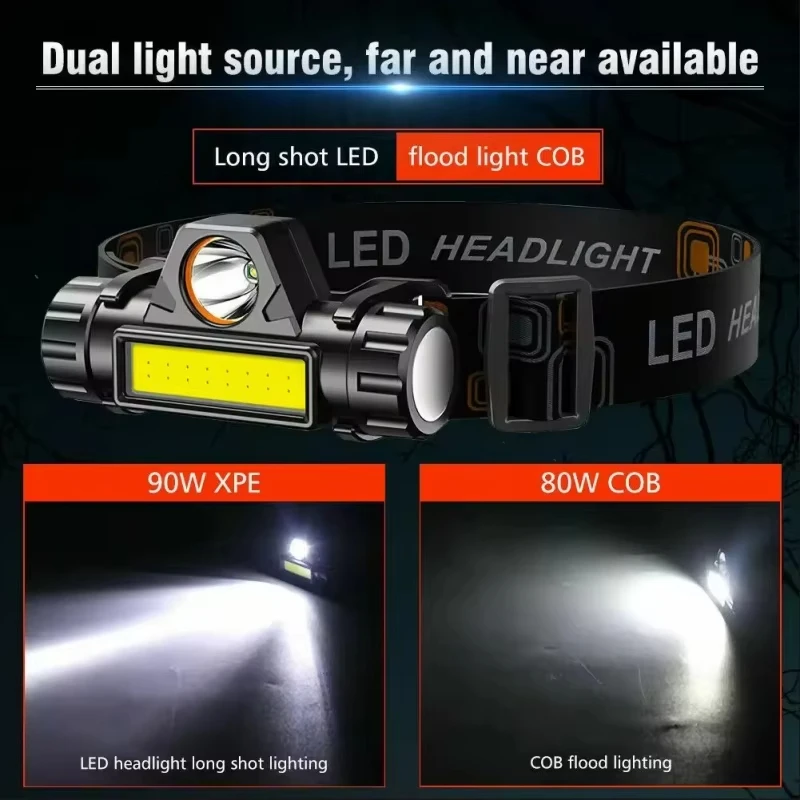 High Strong Power Led Flashlig - đánh giá và giá Headlamp Tactical Bright